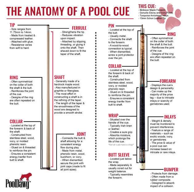 pool cue parts diagram