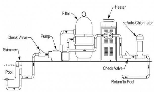 pool filter parts diagram