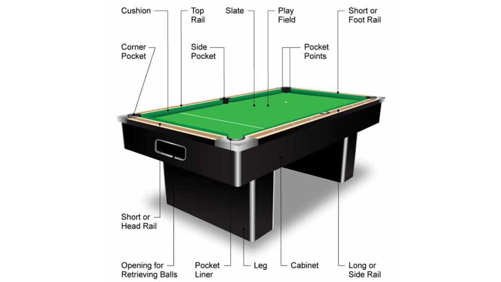 pool table parts diagram