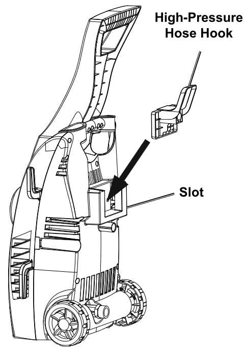 portland pressure washer parts diagram