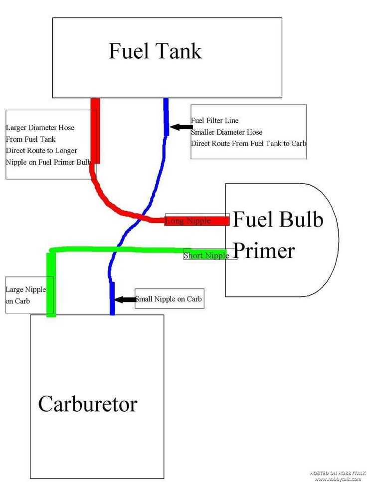 poulan pro pr25 parts diagram