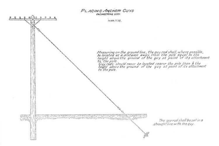 power pole anchor parts diagram