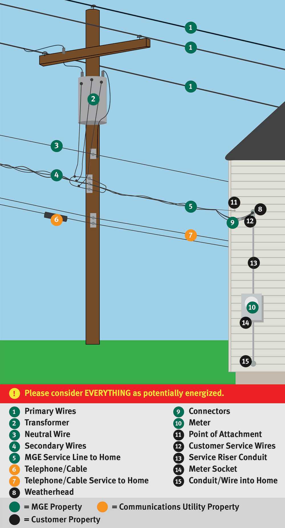 power pole parts diagram