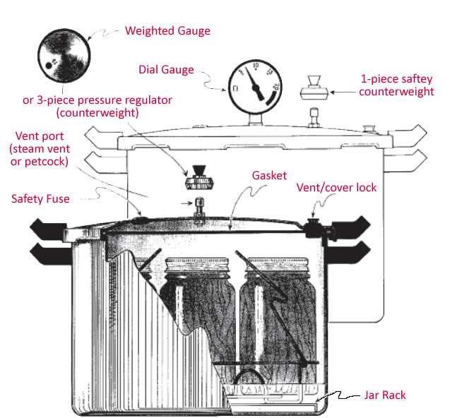 power pressure cooker xl lid parts diagram