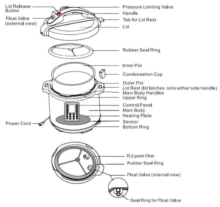 power pressure cooker xl lid parts diagram