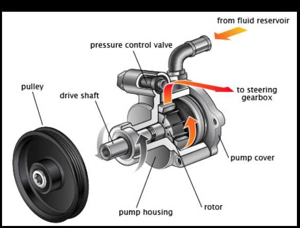 power steering pump parts diagram