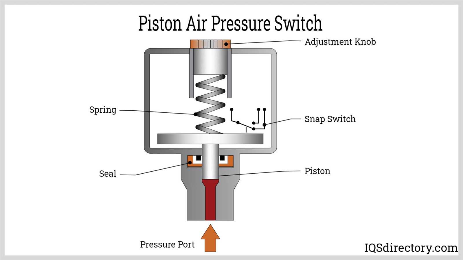 pressure switch parts diagram