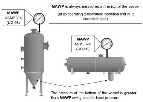 pressure vessel parts diagram