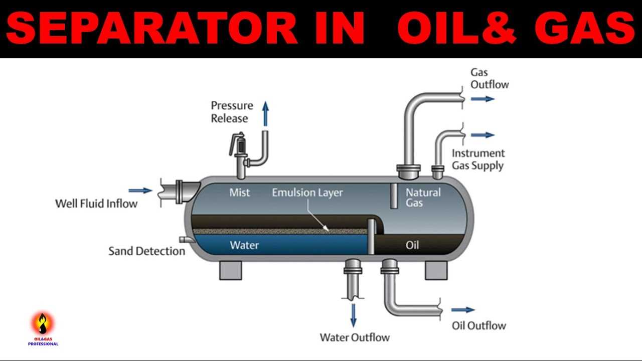 pressure vessel parts diagram