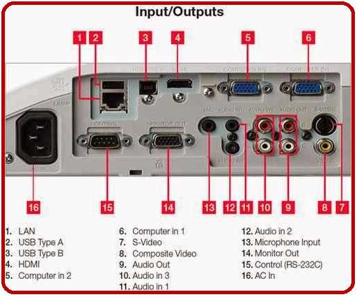 projector parts diagram