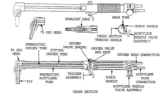 propane torch parts diagram