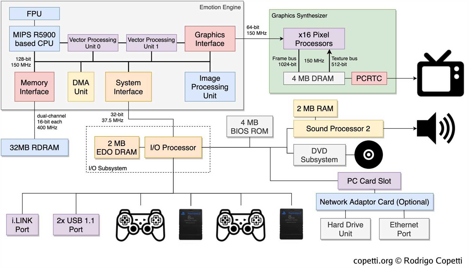 ps2 slim parts diagram