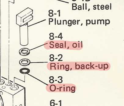 pump jack parts diagram