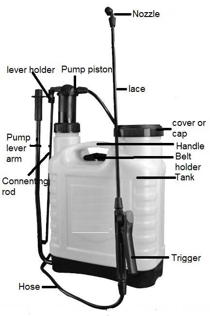 pump sprayer parts diagram