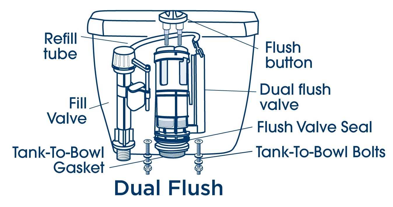 push button toilet cistern parts diagram