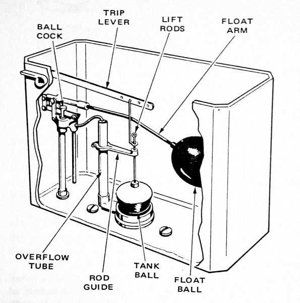 push button toilet cistern parts diagram