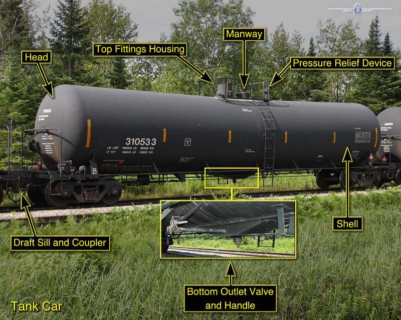 rail car parts diagram