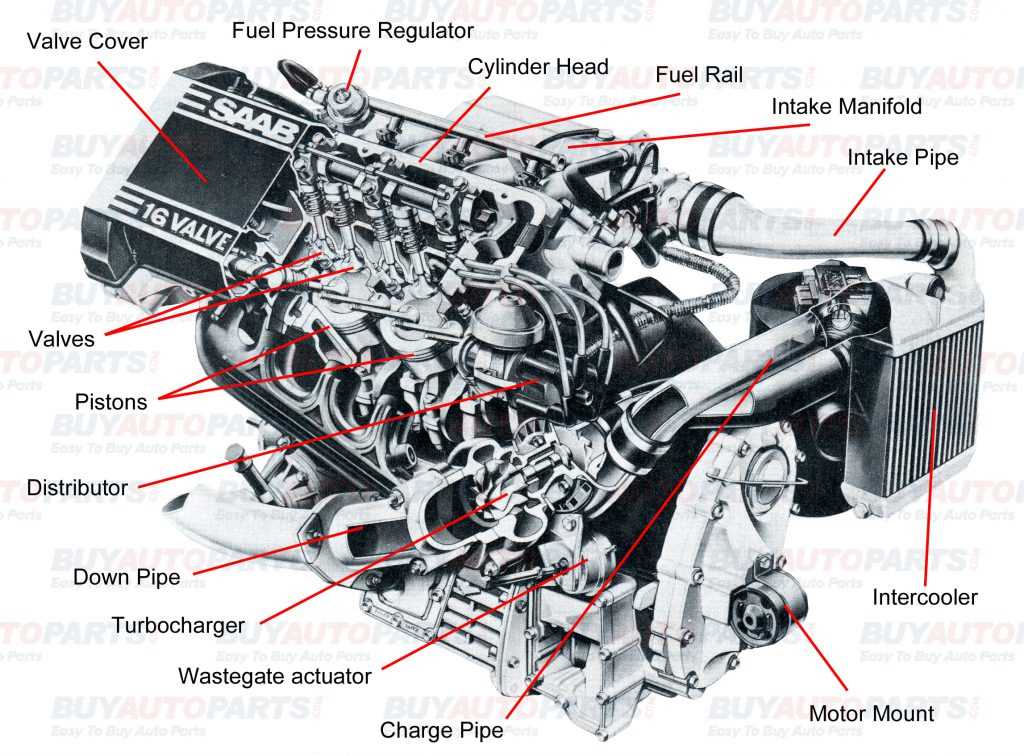 rail car parts diagram