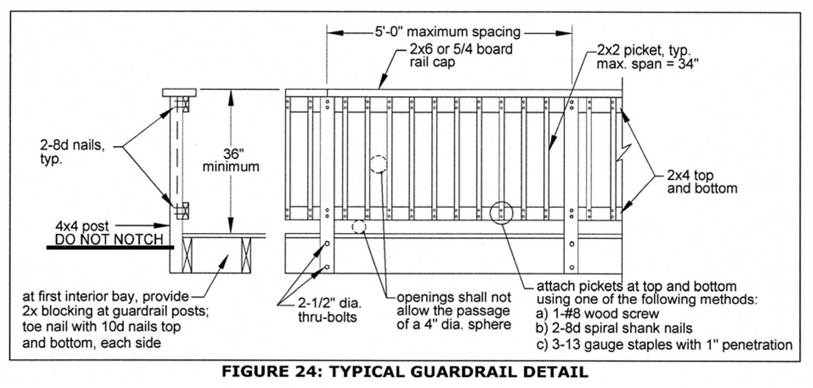 railing parts diagram