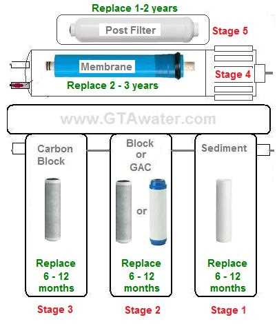 rainsoft parts diagram