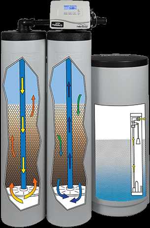 rainsoft water softener parts diagram