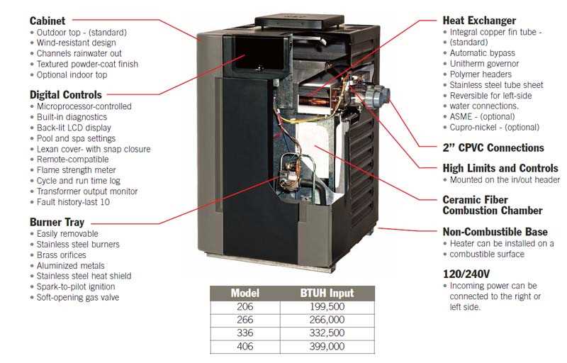 raypak pool heater parts diagram