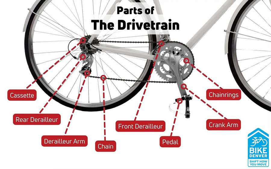 rear derailleur parts diagram