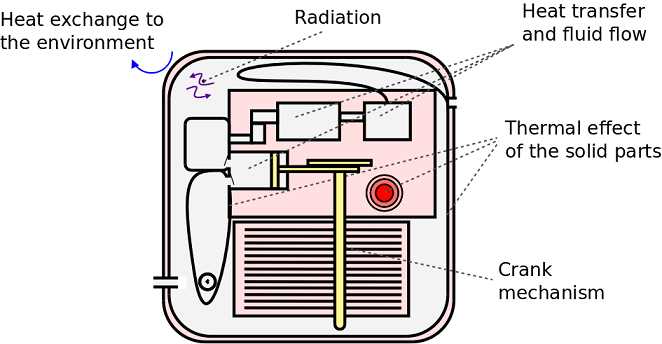 reciprocating compressor parts diagram