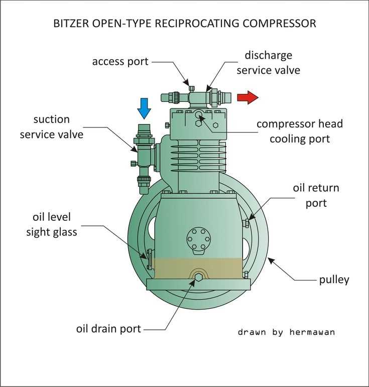 reciprocating compressor parts diagram