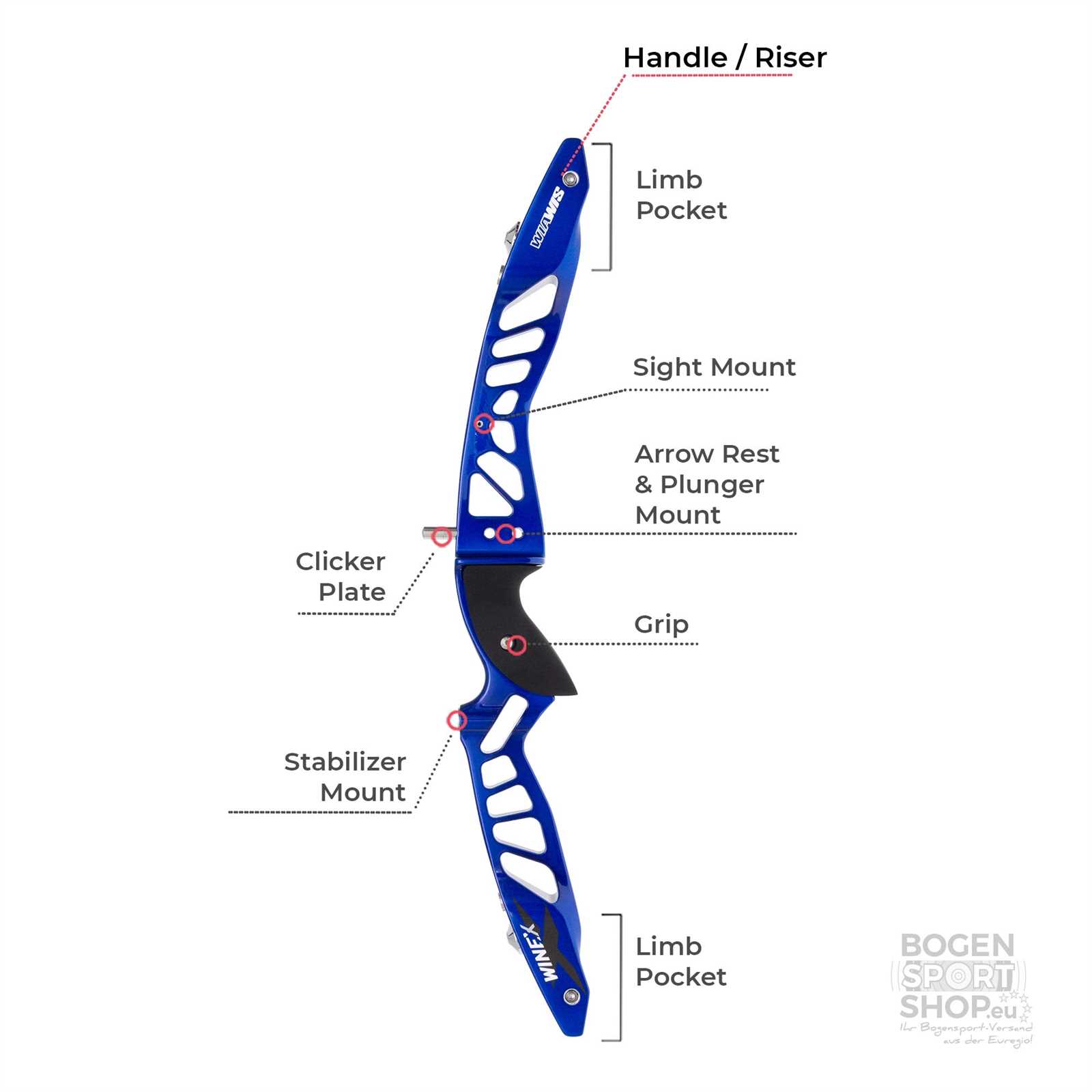 recurve bow parts diagram