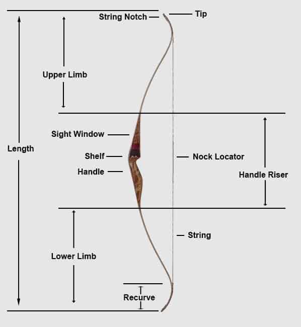 recurve bow parts diagram