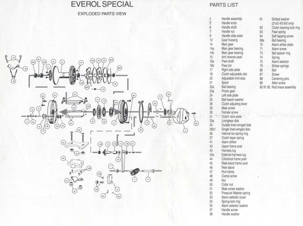 reel diagrams & parts lists