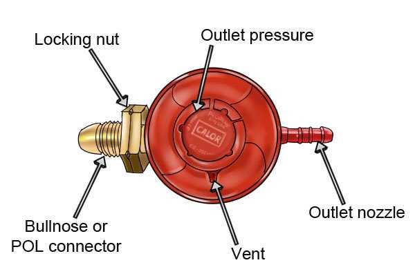 regulator parts diagram