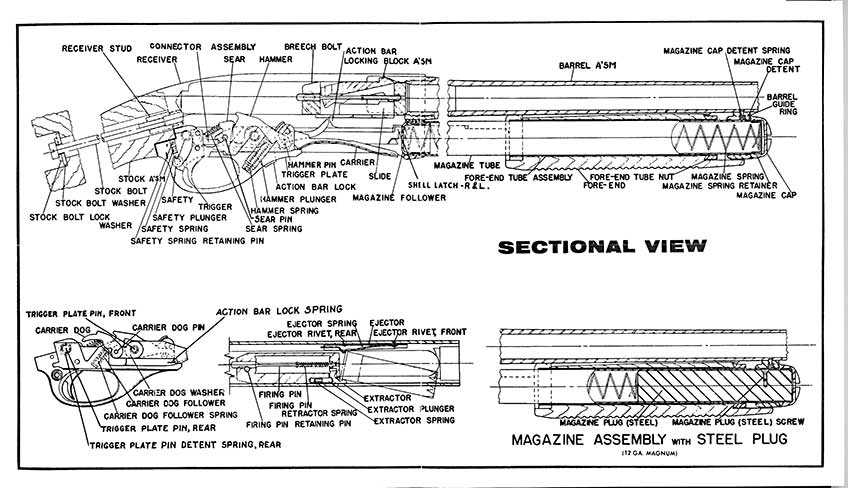 remington 870 express magnum parts diagram