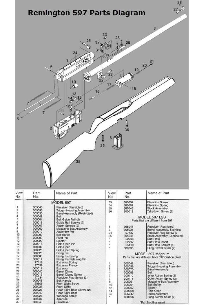 remington v3 parts diagram