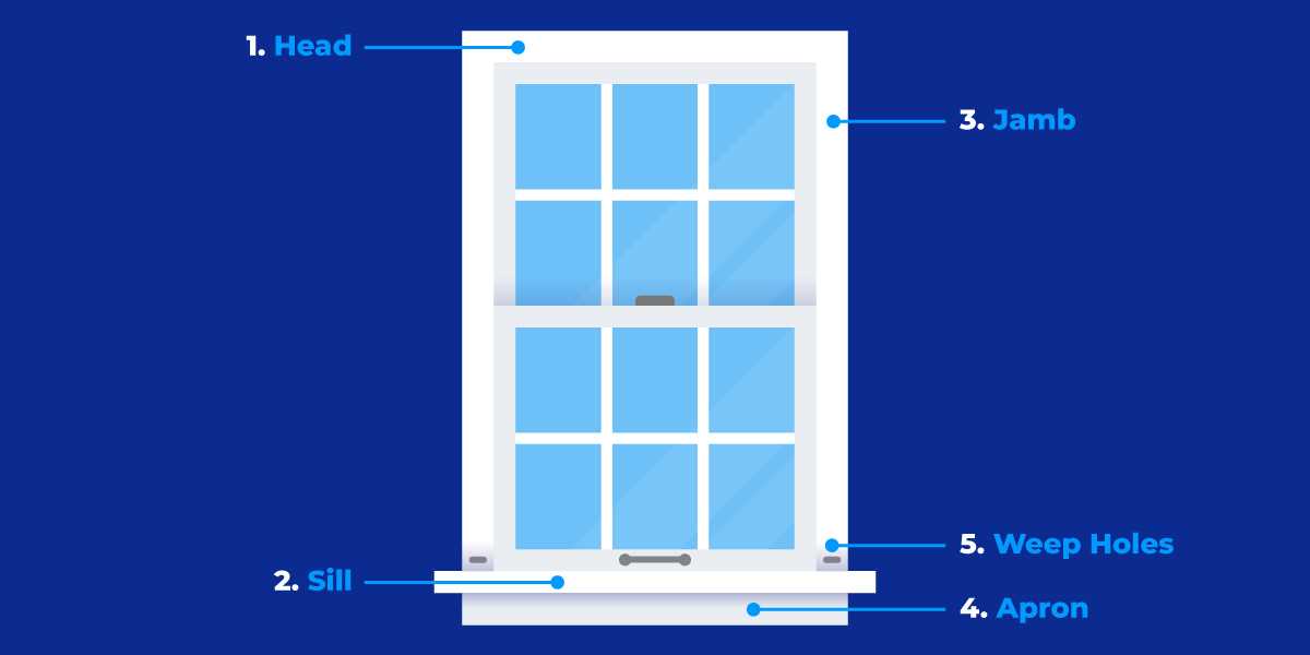 replacement window parts diagram