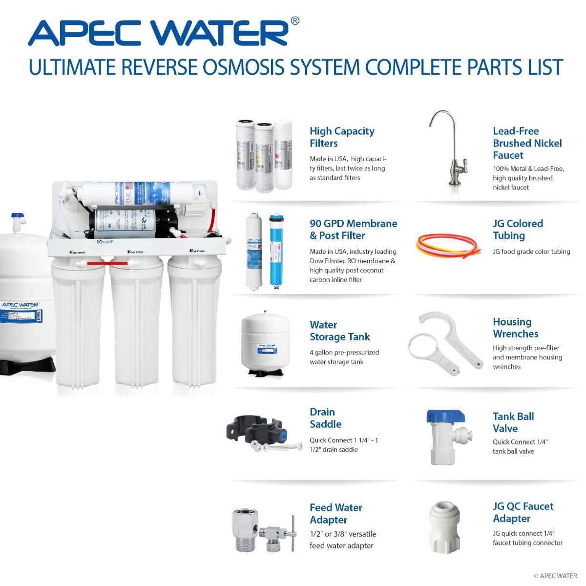 reverse osmosis parts diagram