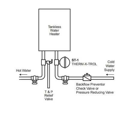 rheem rtgh 95dvln 2 parts diagram