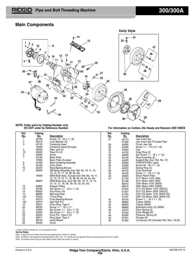 ridgid multi tool parts diagram