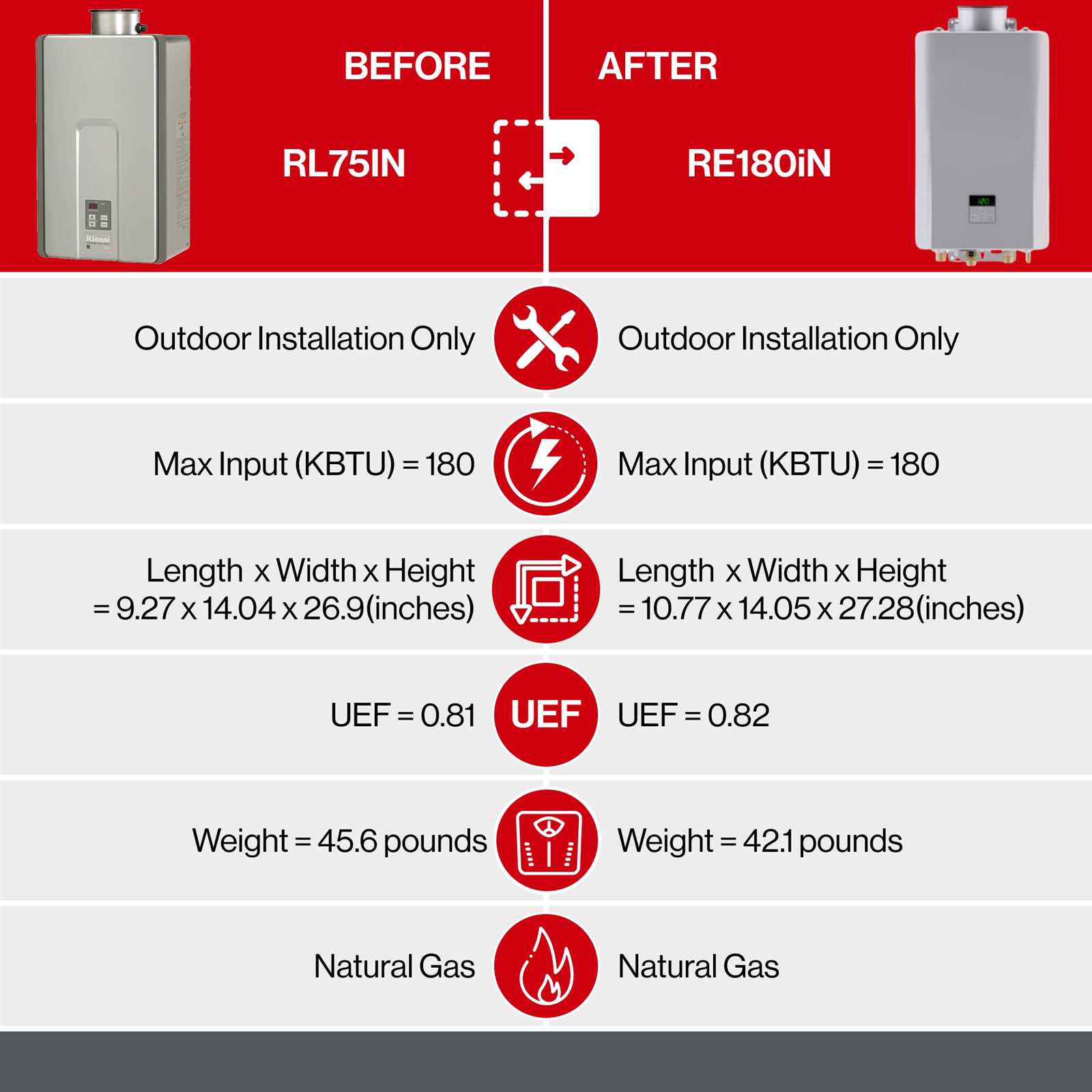 rinnai r94ls parts diagram