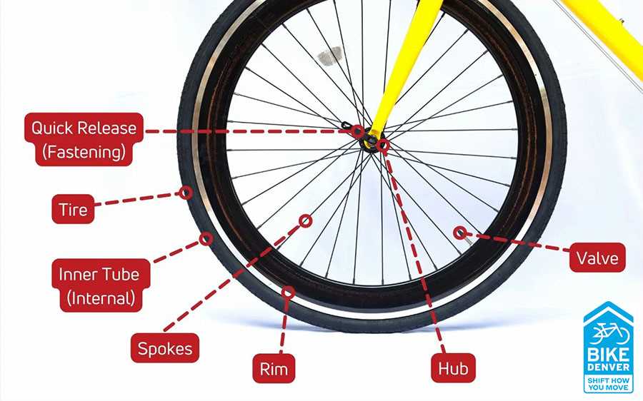 road bicycle parts diagram