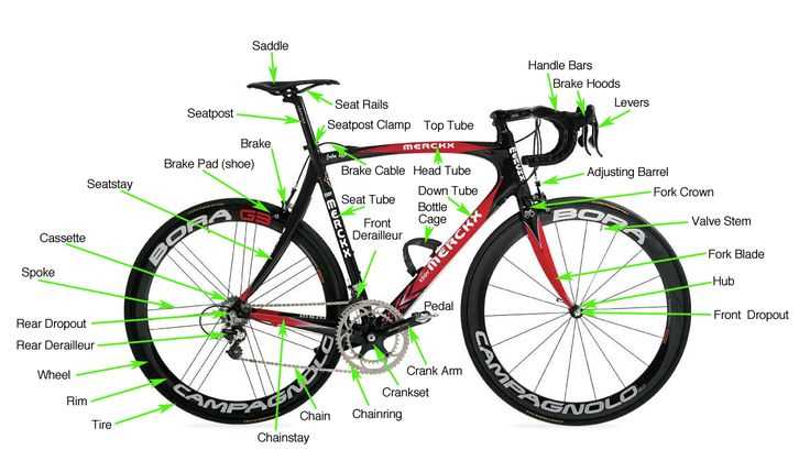 road bike parts diagram