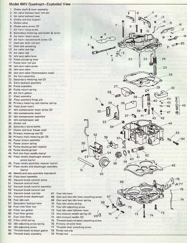 rochester quadrajet parts diagram