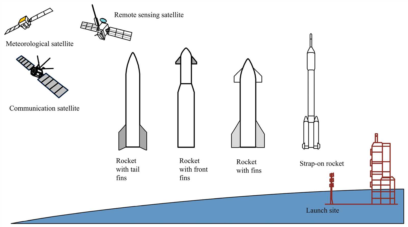 rocket parts diagram