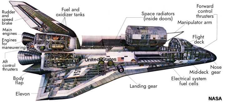 rocket parts diagram