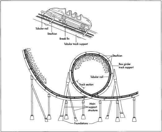 roller coaster parts diagram