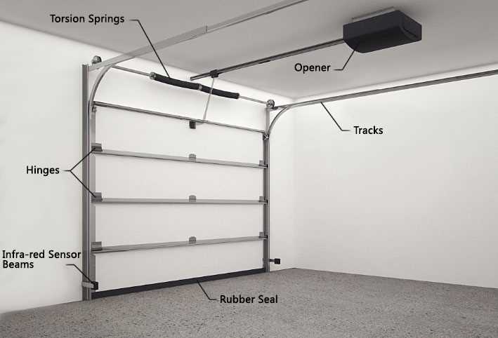 roller shutter parts diagram