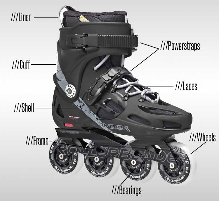 rollerblade parts diagram