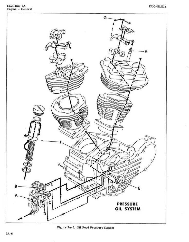 ronnies harley parts diagram