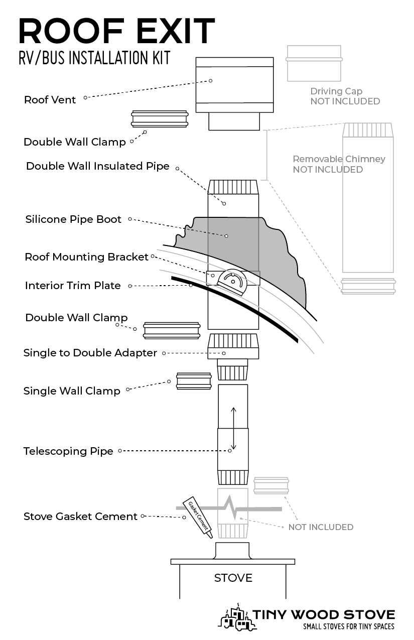 roof parts diagram